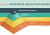 Mastering the Art of Nonprofit Board Governance