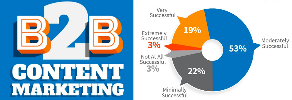 b2b-content-marketing-cmi