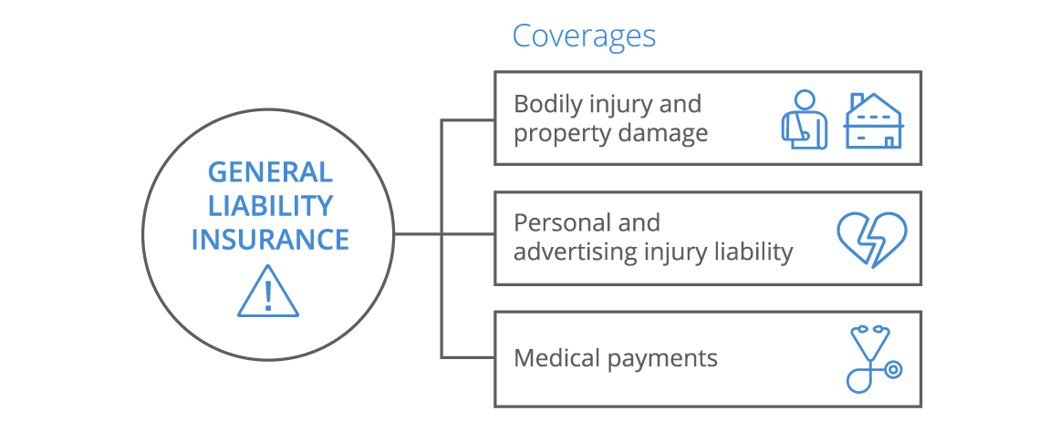 general_liability-f99daa9b34ec79e53ad54c0d4860ef3cdb09527457e0344b85f64a7a7c3f01ba