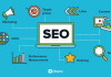 Amarillo Search Engine Optimization